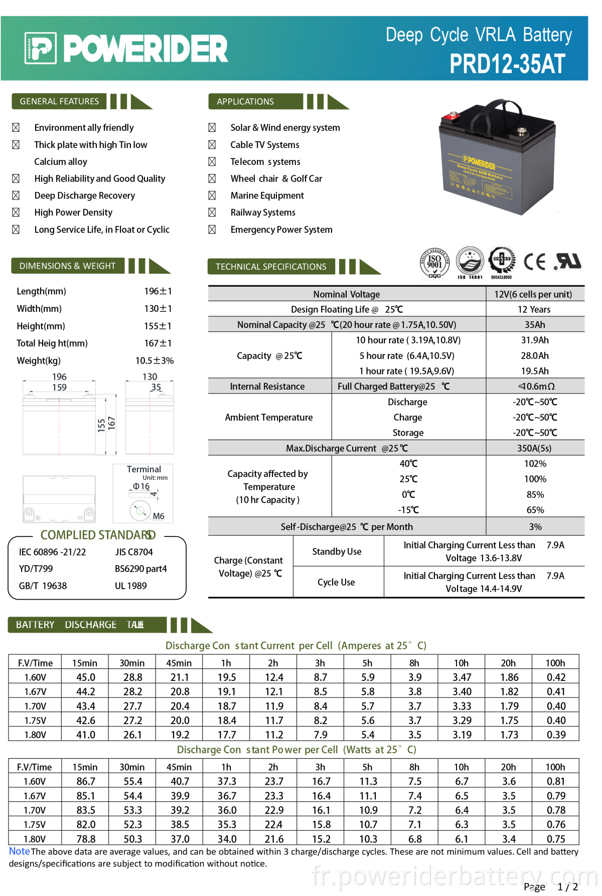 PRD12-35AT-2-1